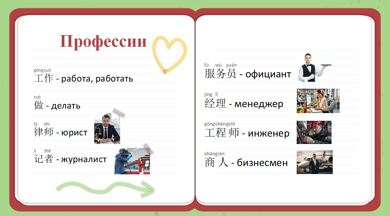 Слайд урока китайского: профессии — иероглифы с пиньинем, переводом и картинками